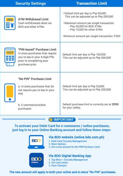 BDO unibank debit card limit